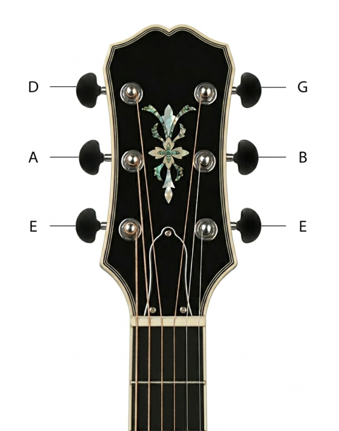 Guitar headstock